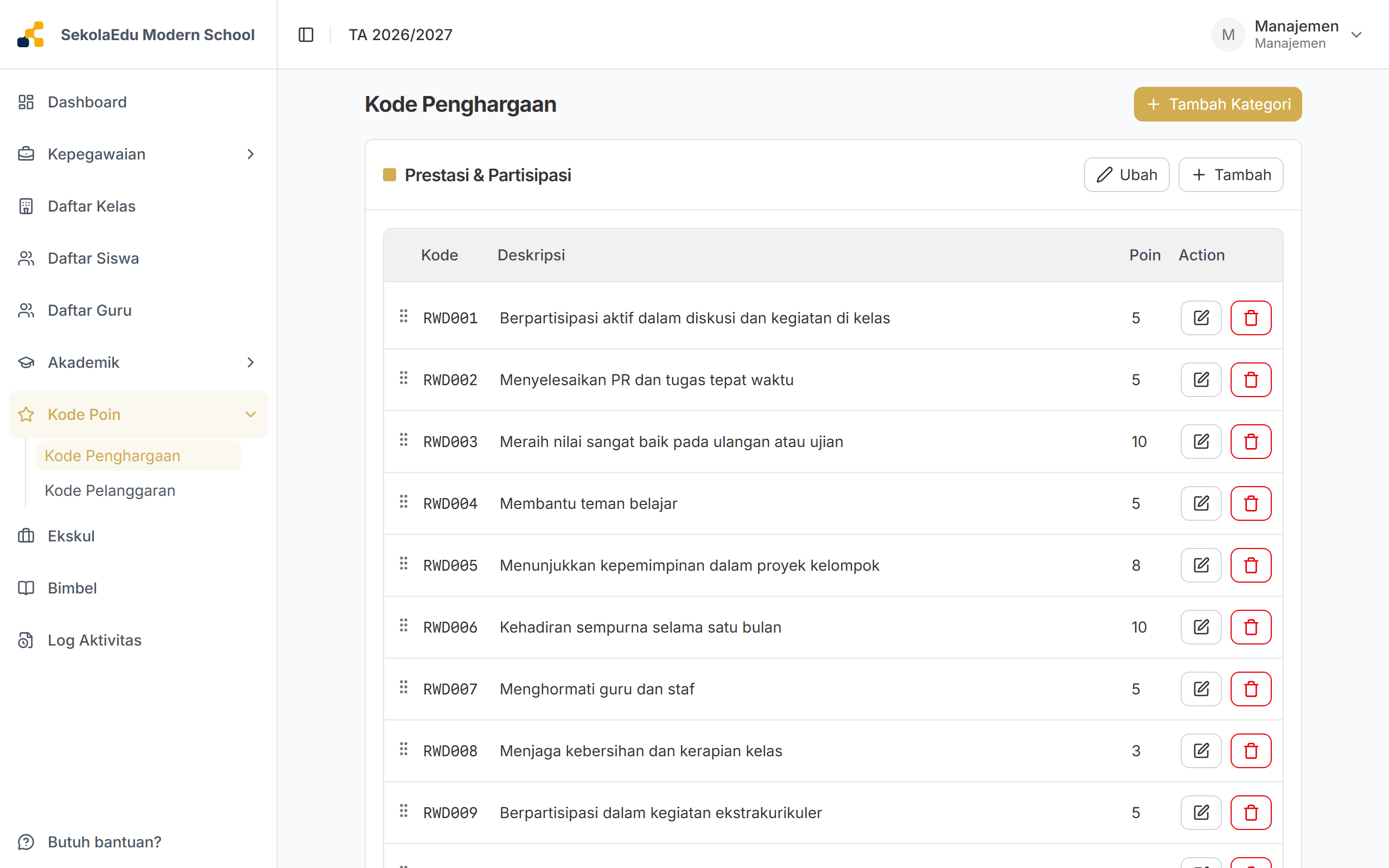 Kode Penghargaan